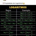 ? Matemática Básica com De Laplace Profile Picture