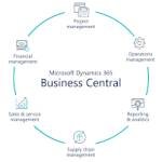 dynamics 365 business central partners